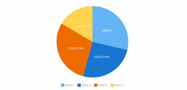 anychart.format.parseNumber created by AnyChart Team