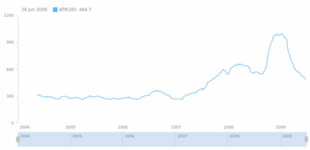 anychart.math.atr created by AnyChart Team