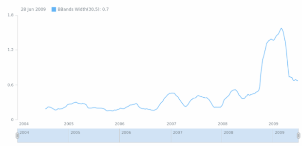 anychart.math.bbandsWidth created by AnyChart Team