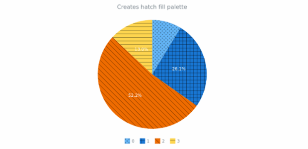 anychart.palettes.hatchFills created by AnyChart Team