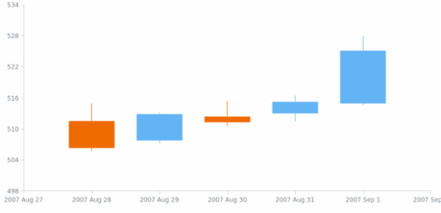anychart.scales.DateTimeTicks.count created by AnyChart Team