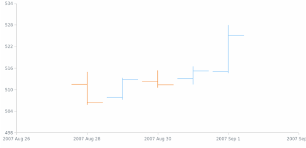 anychart.scales.DateTimeTicks.get created by AnyChart Team