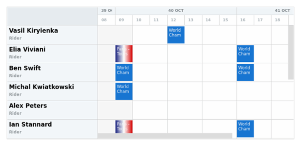 anychart.scales.DateTimeWithCalendar.count created by AnyChart Team