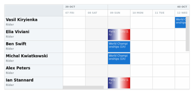 anychart.scales.DateTimeWithCalendar.minimumGap created by AnyChart Team