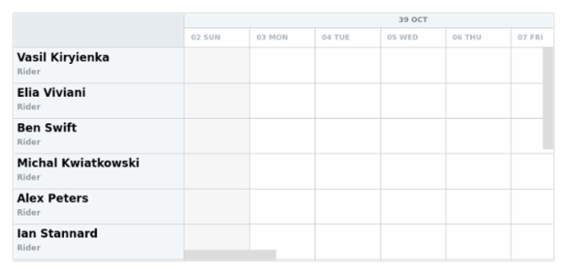 anychart.scales.DateTimeWithCalendar.softMinimum set created by AnyChart Team