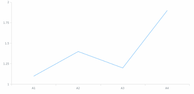 anychart.scales.linear created by AnyChart Team
