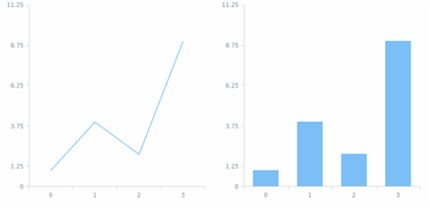 anychart.scales.Linear.ticks get created by AnyChart Team