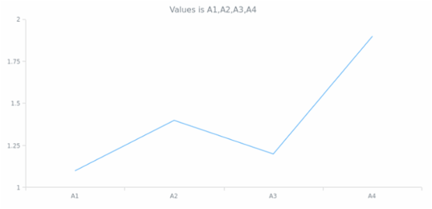 anychart.scales.Ordinal.values get created by AnyChart Team