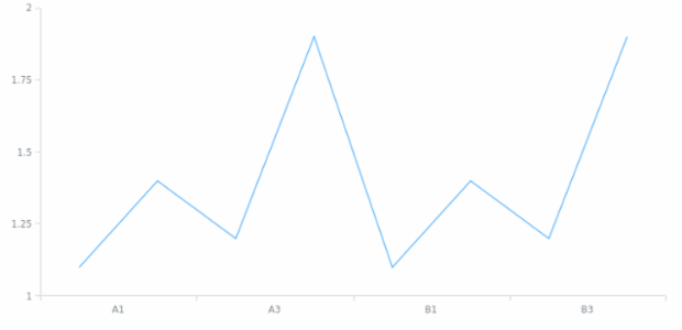 anychart.scales.OrdinalTicks.set created by AnyChart Team