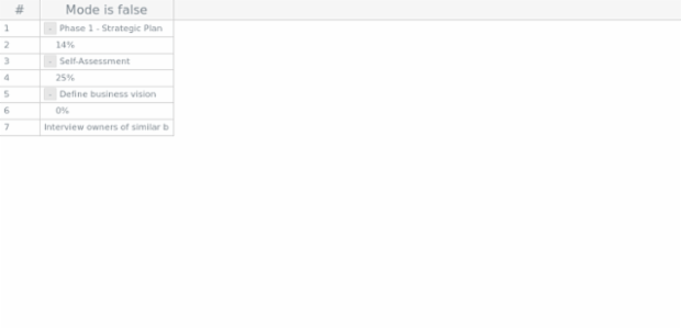 anychart.standalones.DataGrid.editing get created by AnyChart Team