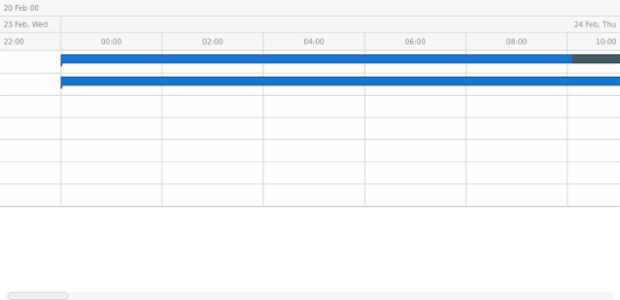 anychart.standalones.ProjectTimeline.defaultRowHeight created by AnyChart Team