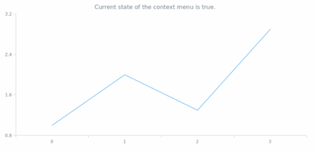 anychart.ui.ContextMenu.enabled get created by AnyChart Team