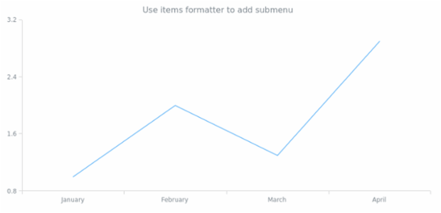 anychart.ui.ContextMenu.itemsFormatter set created by AnyChart Team