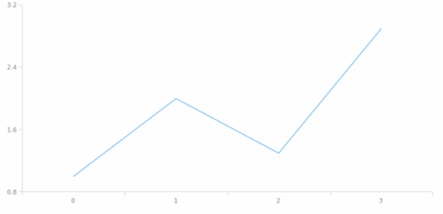 anychart.ui.ContextMenu.unlisten created by AnyChart Team