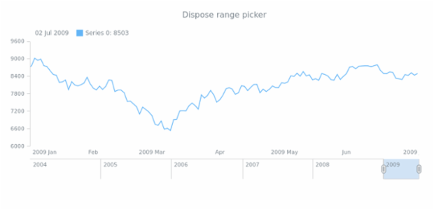 anychart.ui.RangePicker.dispose created by AnyChart Team