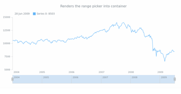 anychart.ui.RangeSelector.decorate created by AnyChart Team