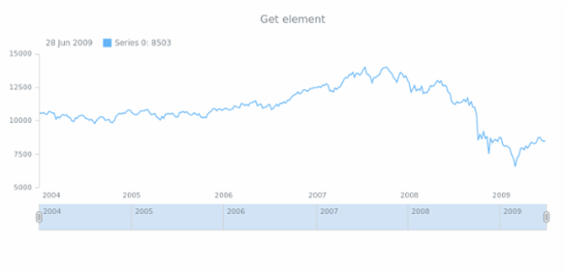 anychart.ui.RangeSelector.getElement created by AnyChart Team