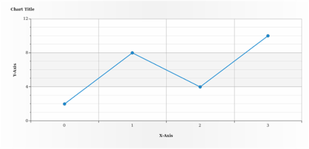 anychart.enums.Align created by AnyChart Team