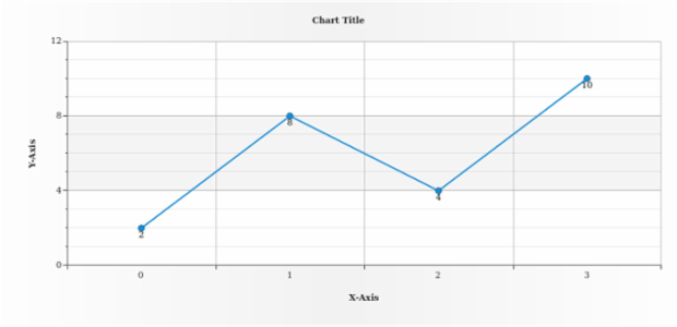 anychart.enums.Anchor created by AnyChart Team