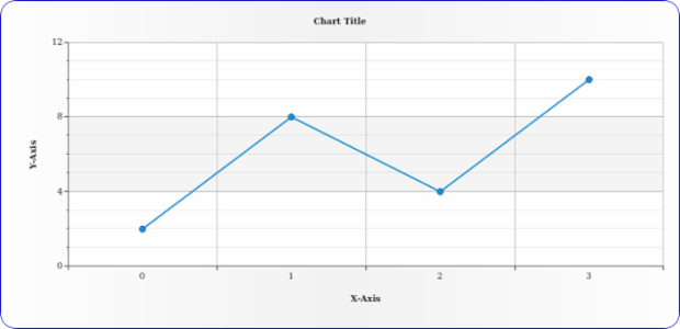 anychart.enums.BackgroundCornersType created by AnyChart Team