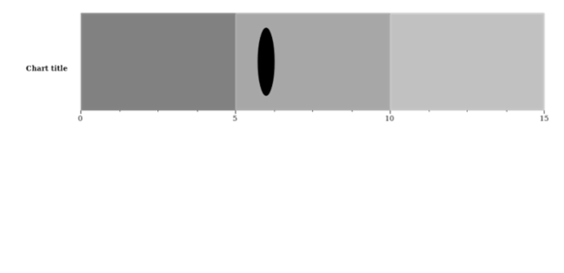 anychart.enums.BulletMarkerType created by AnyChart Team