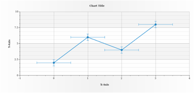 anychart.enums.ErrorMode created by AnyChart Team