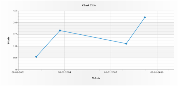 anychart.enums.Interval created by AnyChart Team