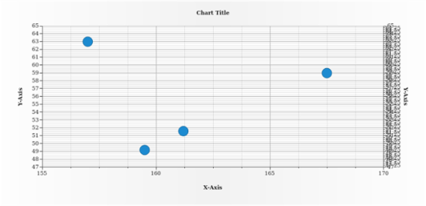 anychart.enums.LabelsOverlapMode created by AnyChart Team