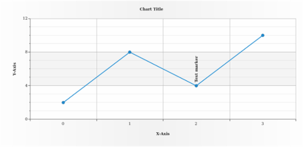 anychart.enums.Layout created by AnyChart Team