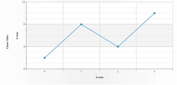 anychart.enums.Orientation created by AnyChart Team