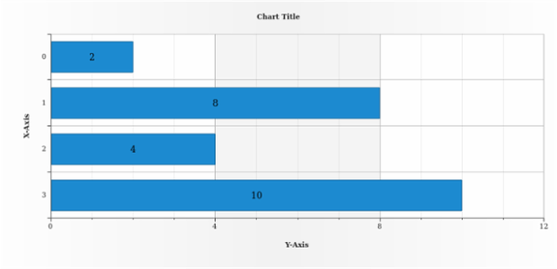 anychart.enums.Position created by AnyChart Team