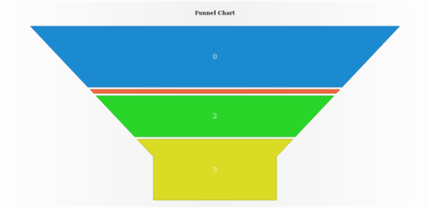 anychart.enums.PyramidLabelsPosition created by AnyChart Team
