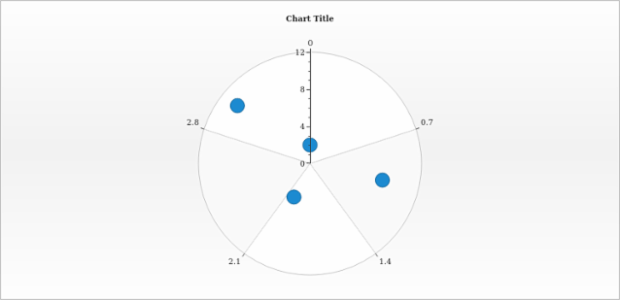 anychart.enums.RadialGridLayout created by AnyChart Team