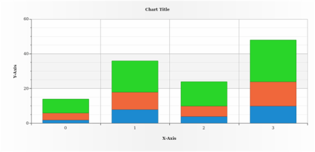 anychart.enums.ScaleStackMode created by AnyChart Team