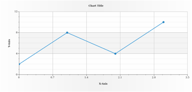 anychart.enums.ScaleTypes created by AnyChart Team