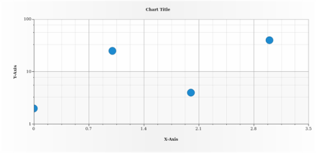 anychart.enums.ScatterTicksMode created by AnyChart Team