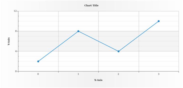 anychart.enums.SidePosition created by AnyChart Team