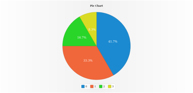 anychart.enums.Sort created by AnyChart Team