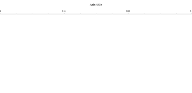anychart.axes.Linear.container set created by AnyChart Team