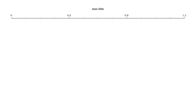 anychart.axes.Linear.padding set asSeveral created by AnyChart Team
