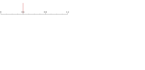 anychart.axisMarkers.Line.draw created by AnyChart Team