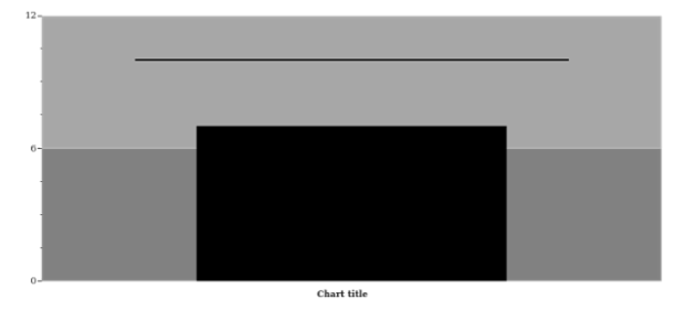 anychart.charts.Bullet.layout set asEnum created by AnyChart Team