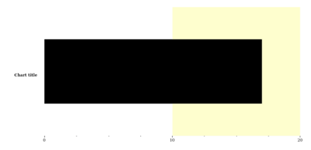 anychart.charts.Bullet.range set asDisable created by AnyChart Team