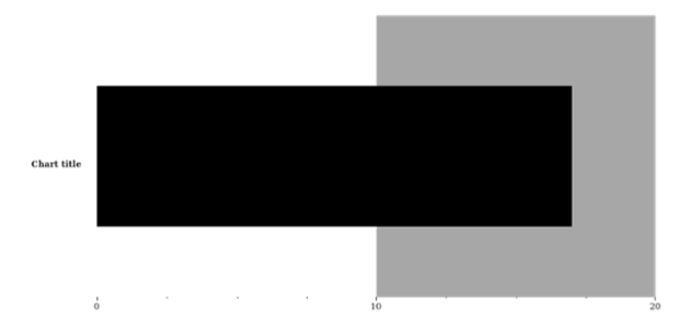 anychart.charts.Bullet.range set asIndexBool created by AnyChart Team