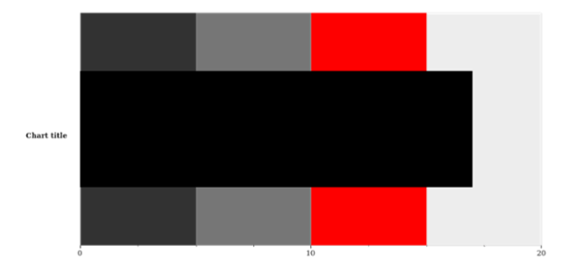 anychart.charts.Bullet.rangePalette set asArray created by AnyChart Team