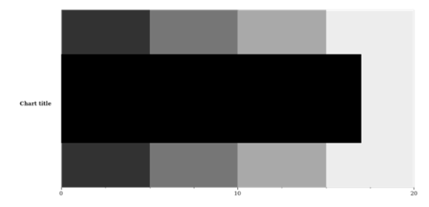 anychart.charts.Bullet.rangePalette set asInst created by AnyChart Team
