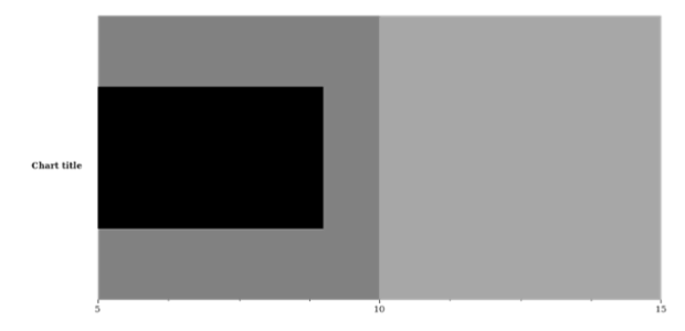 anychart.charts.Bullet.scale get created by AnyChart Team