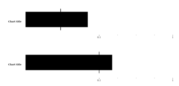 anychart.charts.Bullet.scale set asInst created by AnyChart Team
