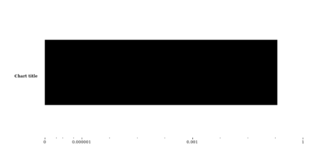 anychart.charts.Bullet.scale set asString created by AnyChart Team