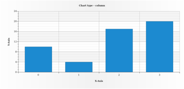 anychart.charts.Cartesian.getType created by AnyChart Team